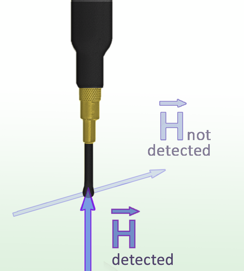 RFS-B 0.3-3, Scannersonde 30 MHz bis 3 GHz